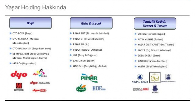 Pınar boykotu Yaşar Holding markaları